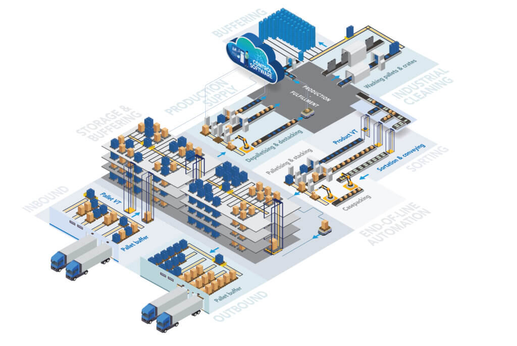Isometric Expanded Automated pallet storage (NL) - Viscon Group