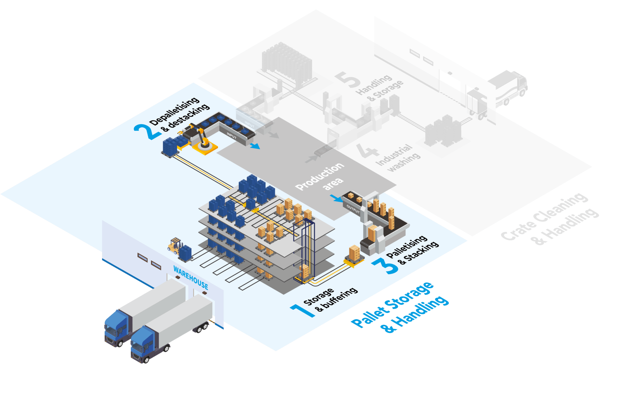 Automated pallet storage - Viscon Group