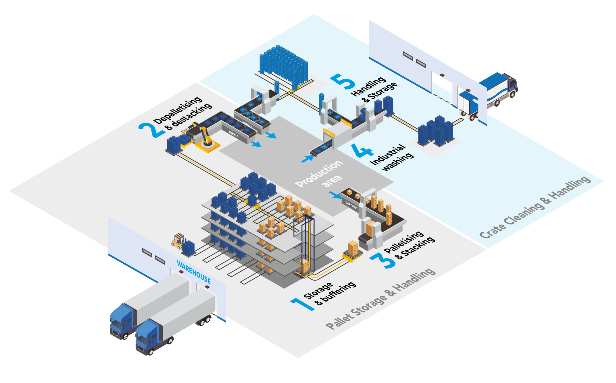 Production Logistics - Viscon Group